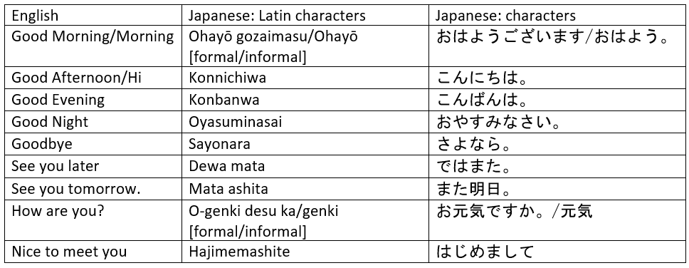 hello-from-across-the-world-japanese-101-greetings