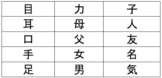 A starter of Kanji, sir? Japanese 101: Basic Kanji