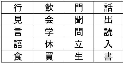 A starter of Kanji, sir? Japanese 101: Basic Kanji