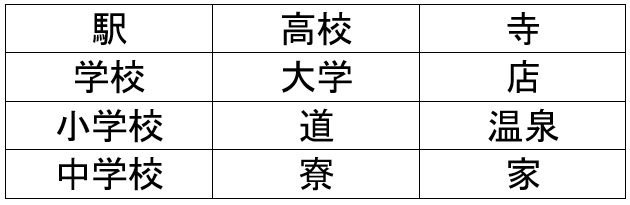 A starter of Kanji, sir? Japanese 101: Basic Kanji