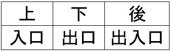 A starter of Kanji, sir? Japanese 101: Basic Kanji