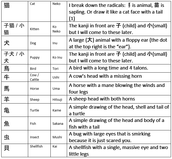 A starter of Kanji, sir? Japanese 101: Basic Kanji