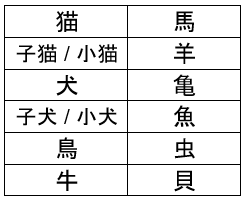 A starter of Kanji, sir? Japanese 101: Basic Kanji