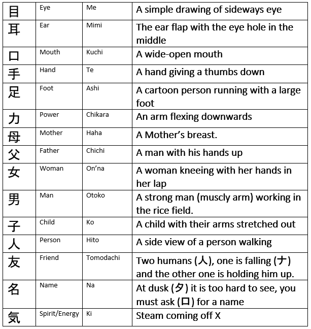 A starter of Kanji, sir? Japanese 101: Basic Kanji