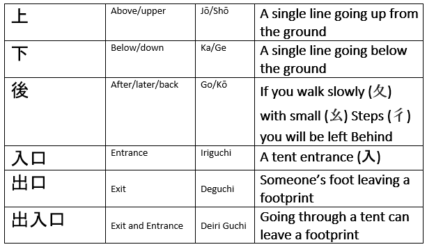 A starter of Kanji, sir? Japanese 101: Basic Kanji