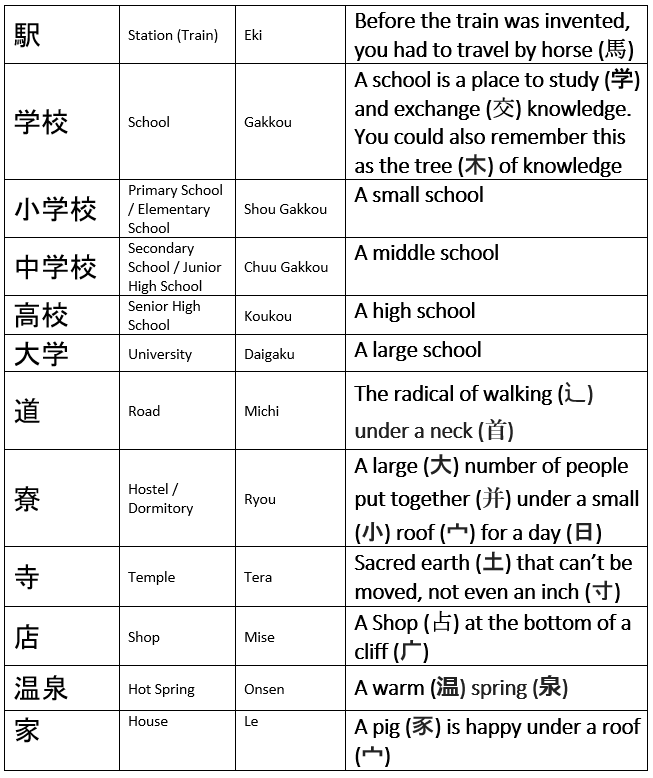 Unraveling the Kanji Code: Haikyuu!! Character Name Meanings