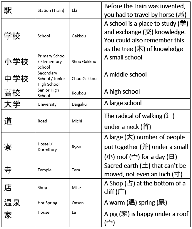 A starter of Kanji, sir? Japanese 101: Basic Kanji