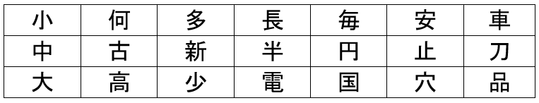 A starter of Kanji, sir? Japanese 101: Basic Kanji