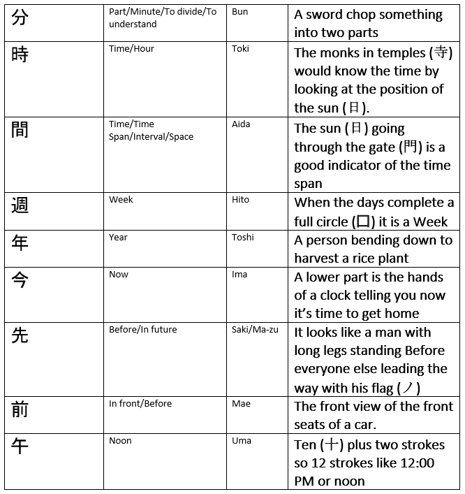 A starter of Kanji, sir? Japanese 101: Basic Kanji