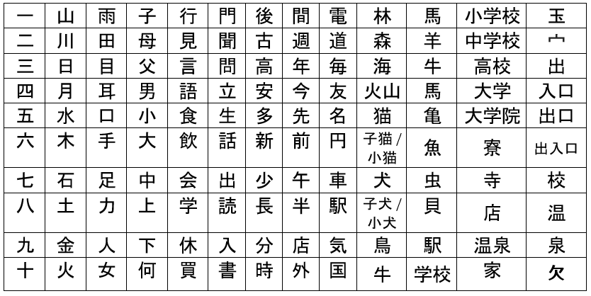 Japanese Kanji Alphabet Symbols