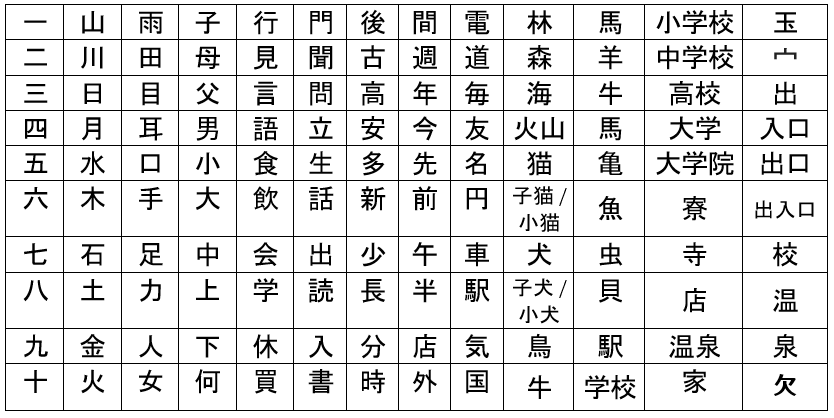 A starter of Kanji, sir? Japanese 101: Basic Kanji